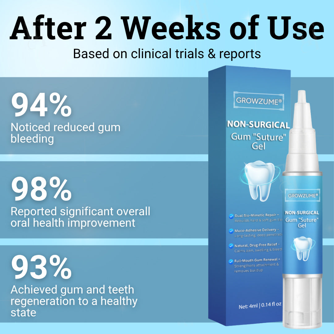 Growzume® Non-Surgical Gum "Suture" Gel