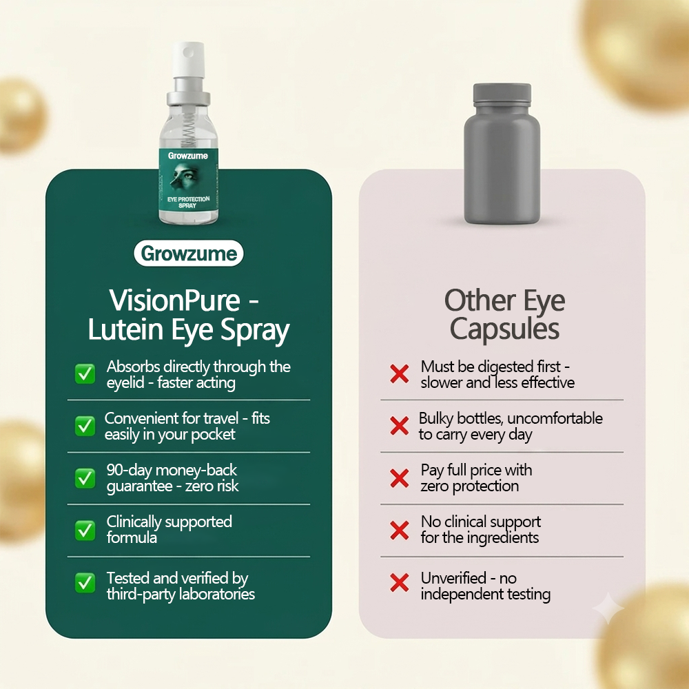 Growzume Luteina Eye Spray