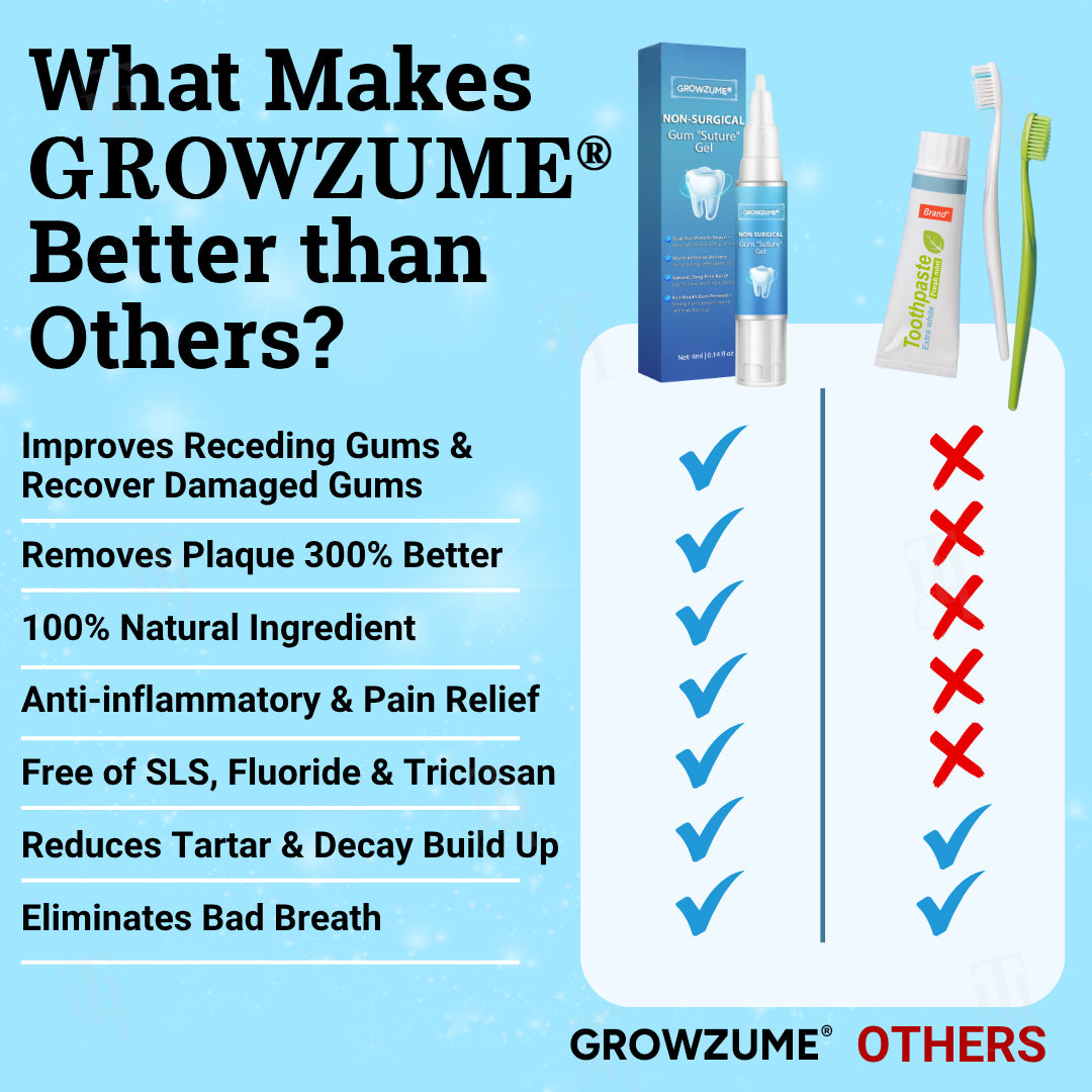 Growzume® Non-Surgical Gum "Suture" Gel